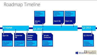 解读微软Windows Embedded 8 的智能系统战略